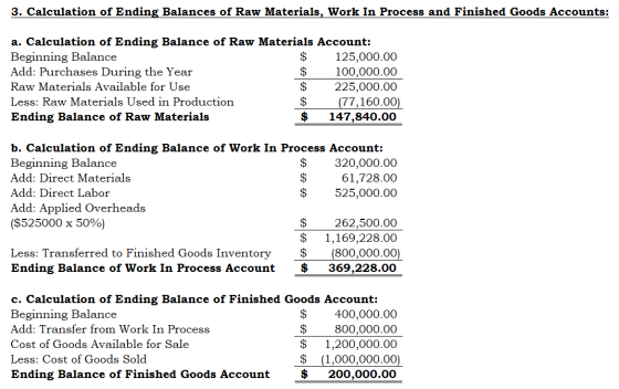 3. Calculation of Ending Balances of Raw Materials, Work In Process and Finished Goods Accounts: a. Calculation of Ending Bal