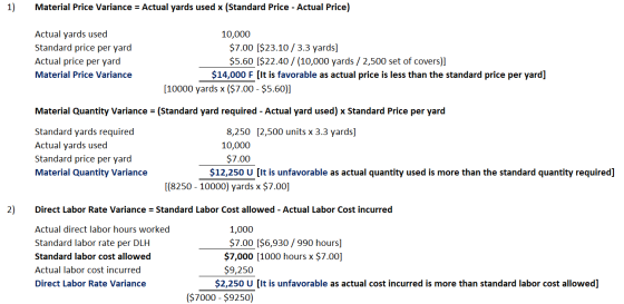 1) Material Price Variance = Actual yards used x (Standard Price - Actual Price) Actual yards used Standard price per yard Ac