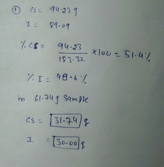 cs= 94.239 I= 89.09 %C8= 94.23 183.32 x 100 = 51.4% %. I = 48.6% in 61.74g Sample cs = [31-74) 2 1 - 130.009
