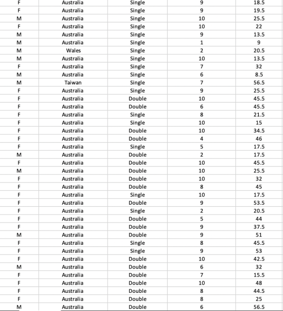 Australia Australia Australia Australia Australia Australia 3 Single 1 5 1 1 Australia Australia Australia Taiwan Australia Australia Australia Australia Australia Australia Australia Australia Australia Australia Australia Australia Australia Australia Australia Australia Australia Australia Australia Australia Australia Australia Australia Australia Australia Australia Australia Australia 0 Double Double Double Double 3 5 Double Double Double Double Double 2 Double 8 Double Double Double 1 Double Double Double Double Double Double Double 2