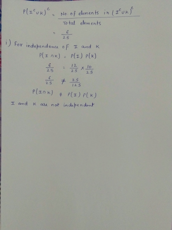 p(zcuk)e- N。of elements To tal elements 6 2.5 γ independence of and K l 2. 25 25 lo 2.5 2. 2. 5 and K are not indpendit