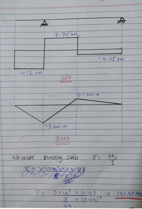 7.75 kn - 0.25kn - 12 KN SED 0 Kurm - 3 kN-m BAD ab sowie Stress . T= Mc I Bending W BY DODATXOA 141:47 MPa 3x10 A 64 X 0.03