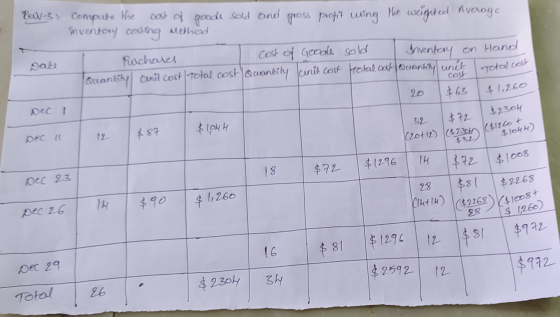 Rew 3 compute the cost of goodle cold and gross profit wing the weighted average Snventory costing method cost of Puchares Go