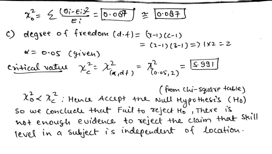 x² = E (Oireid? - 10.007 ~ Tood7 Ei c) degree of freedom (d.f)= (-1) (C-1) = (2-1)(3-1)=) 142 = 2 Q = 0.05 Cgiven) S.991 Car,