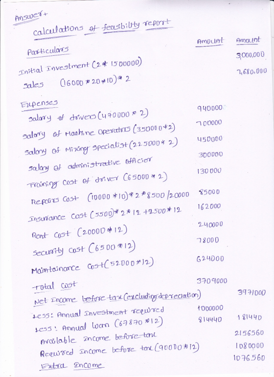 Answert calculations of feasibility report Amount Amount Particulars 130 000 3,000,000 Initial Investment (2aX 1500000) sales