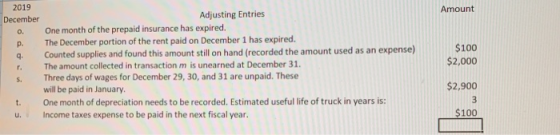 Amount P. 2019 December Adjusting Entries One month of the prepaid insurance has expired. The December portion of the rent pa