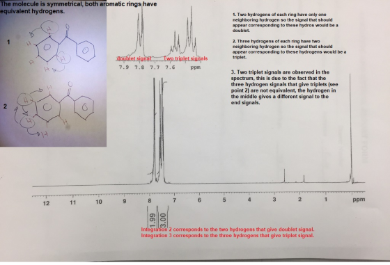 The molecule is symmetrical, both aromatic rings have equivalent hydrogens. 1. Two hydrogens of each ring have only one neigh