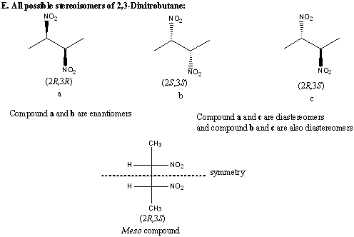 E. Al possble sereoisomers of 2,3-Dinitrobutane: NO2 NO2 NO2 NO2 (2R3R) NO2 No (2S,3S) (2R3S b C Compound a and b are enantio