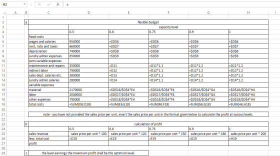 flexible budget capacity level 0.75 0.6 10.9 950000 660000 740000 650000 =$D$6 =$D$7 =$D$8 =$D$9 =$D$6 =$D$7 =$D$8 =$D$9 =$D$