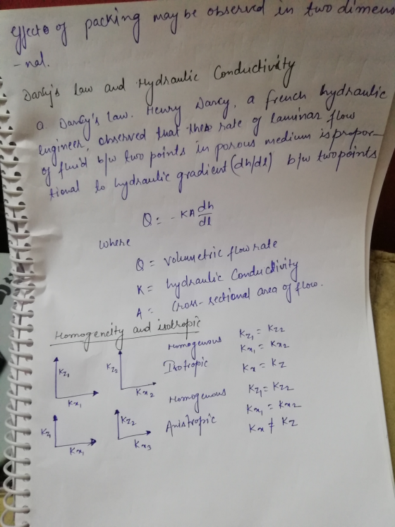 be observed in two dimens yjecte of packing may be nal. darlija Law and Hydraulic Conductivity Darcys law. Heury Darcy, a fr