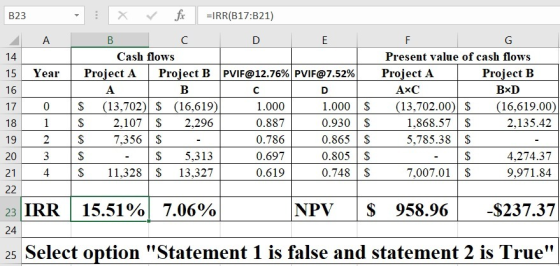 B23 14 15 16 x fc =IRR(B17:321) A B C D Cash flows Year | Project A Project B PVIF@12.76% PVIF@7.52% A A B C (13,702) $ (16,6