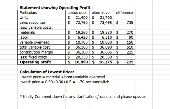 Statement showing Operating Profit : Particulars status quo alternative difference Units $ 21,400 $ 21,700 sales reveunue $ 7