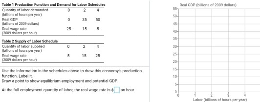 Table 1 Production Function and Demand for Labor Schedules Real GDP (billions of 2009 dollars) Quantity of labor dernanded (b