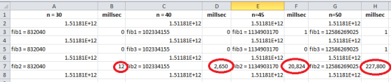millsec n 40 millsec n-45 millsec millsec n-50 1.51181E+12 n30 2 3 fib1 832040 4 5 fib3 832040 1.51181E+12 1.51181E+12 1.51181E+12 0 fib1 102334155 0 fib1 1134903170 1 fib1 12586269025 1 1.51181E+12 1.51181E+12 1.51181E+12 1.51181E+12 0 fib3 102334155 0 fib3 1134903170 0 fib3 12586269025 1 1.51181E+12 1.51181E+12 1.51181E+12 1.51181E+12 7 fib2 832040 12 ib2 102334155 2,650 ib2 1134903170 20,824 fib2 12586269025 227,800 1.51181E+12 1.51181E+12 1.51181E+12 1.51181E+12