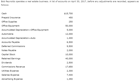Bob Reynolds operates a real estate business. A list of accounts on April 30, 2017, before any adjustments are recorded, appe