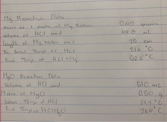 Mg Reaction Data man of 1 meter of My Ribbon volume of HCl used Length of My ribbon used The Inital Temp ot HCL final Temp of