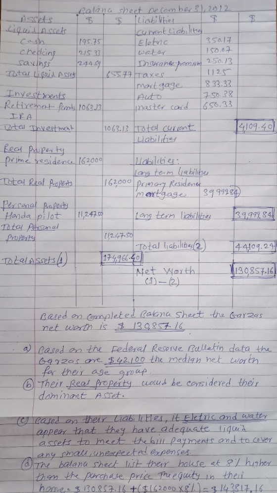 Balance sheet December 31, 2012 Assets I I Iliabilities Liquid Assets Current Liabilities 195.75 Eletric 350.17 checking 215.