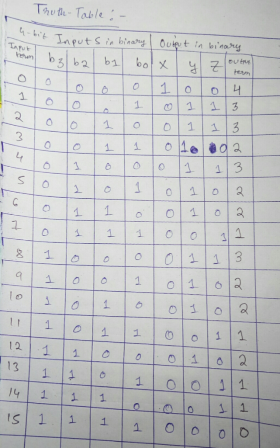 Thuth-Table 님| 군| 1 3 1 1 4 1 1 1