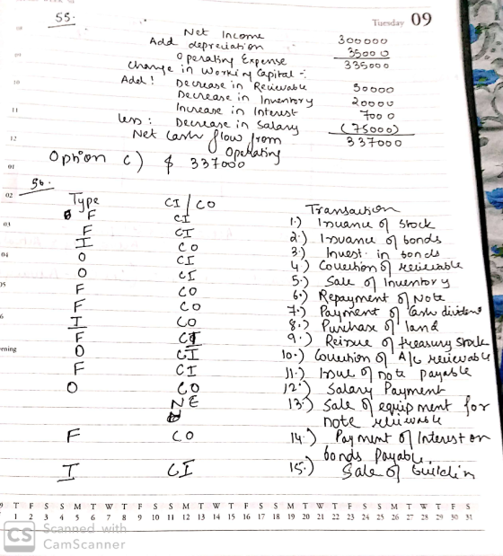 Tuesday 09 300000 35000 335000 Net Income Add depreciation Operating Expense change in working capital - Add! Decrease in Ren