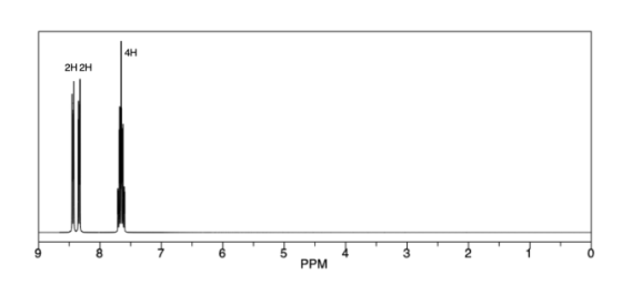 2 3 PPM 5 4H 8 2H2H 9