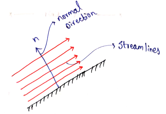 imal norm. Direction n 5 Stream lines