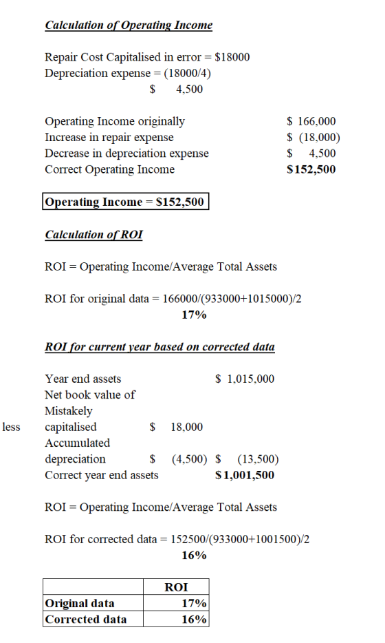 Calculation of Operating Income Repair Cost Capitalised in error = $18000 Depreciation expense = (18000/4) $ 4,500 Operating