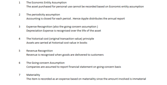 The Economic Entity Assumption The asset purchased for personal use cannot be recorded based on Economic entity assumption 2