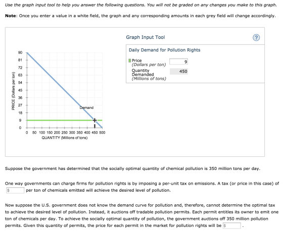 Use the graph input tool to help you answer the following questions. You will not be graded on any changes you make to this graph. Note: Once you enter a value in a white field, the graph and any corresponding amounts in each grey field will change accordingly. Graph Input Tool Daily Demand for Pollution Rights 90 81 72 63 54 45 36 Price Dollars per ton) Quantity Demanded (Millions of tons) 9 450 Demand 18 0 50 100 150 200 250 300 350 400 450 500 QUANTITY (Millions of tons) Suppose the government has determined that the socially optimal quantity of chemical pollution is 350 million tons per day. One way governments can charge firms for pollution rights is by imposing a per-unit tax on emissions. A tax (or price in this case) of per ton of chemicals emitted will achieve the desired level of pollution. Now suppose the U.S. government does not know the demand curve for pollution and, therefore, cannot determine the optimal tax to achieve the desired level of pollution. Instead, it auctions off tradable pollution permits. Each permit entitles its owner to emit one ton of chemicals per day. To achieve the socially optimal quantity of pollution, the government auctions off 350 million pollution permits. Given this quantity of permits, the price for each permit in the market for pollution rights will be$