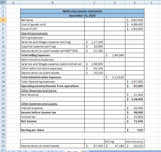 A 00 D E F 2 3 4 $ 9,82,400 $ 4,98,400 $ 4,84,000 9 10 11 12 13 Multi-step Income statement December 31, 2020 Net Sales Cost
