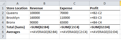 A B C D 1 Store Location Revenue Expense Profit 2 Queens 100000 70000 =+B2-C2 3 Brooklyn 160000 110000 =+B3-C3 4 Bronx 90000