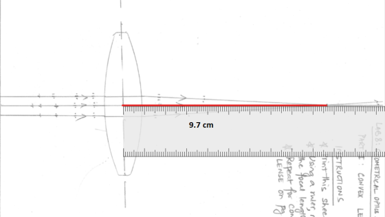 LA 68: SOMETRICAL OPTICS PAR CONVEX LE TRUCTIONS xrint this shee sing a swer, The focal length Repeat for con LENSE on pg 9.7