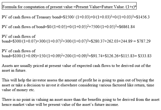 Formula for computation of present value =Present Value=Future Value /(1+r) PV of cash flows of Treasury bond=$1500/(1+0.03)+