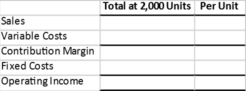Total at 2,000 Units Per Unit Sales Variable Costs Contribution Margin Fixed Costs Operating Income