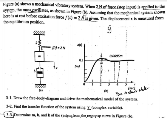Figure (a) shows a mechanical vibratory system. When 2 N of force (step input) is applied to system, the mass Oscillates, as