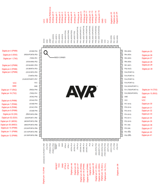 Analog Reference Analog pino Analog pin 1 Analog pin 2 Analog pin 3 Analog pin 4 Analog pin 5 Analog pin 6 VCC GND Analog pin