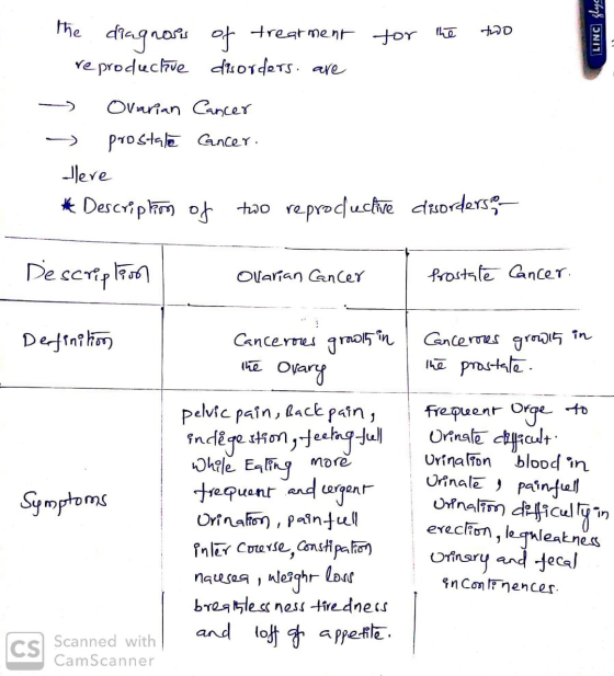 the diagnosis of treatment reproductive disorders are for the two LINC glyc → Ovarian Cancer → prostate cancer. Here # Descri