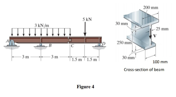 200 mm 5 kN 3 kN/m 30 mm - 25 mm N IITIT 250 mm 3m — 3 m +1.5 m +1.5 m1 30 mm 100 mm Cross-section of beam Figure 4