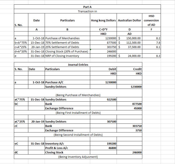 Part A Transaction in HSD Date Particulars Hong Kong Dollors Australian Dollor conversion of AD C=D*F D HKD AD 1-Oct-18 Purch