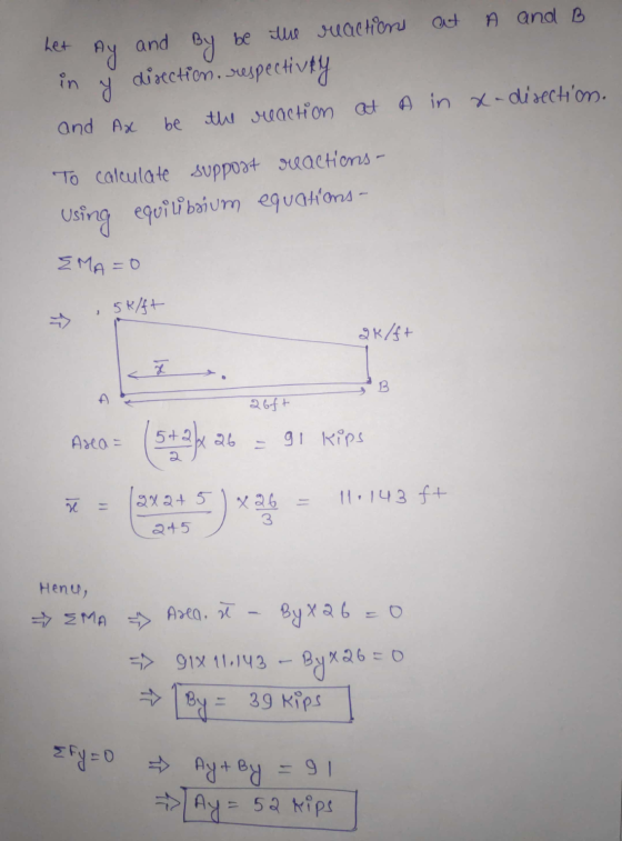 Let Ay and By be the reactions at A and B direction, respectively and Ax be the reaction at A in x-direction. in y To calcula