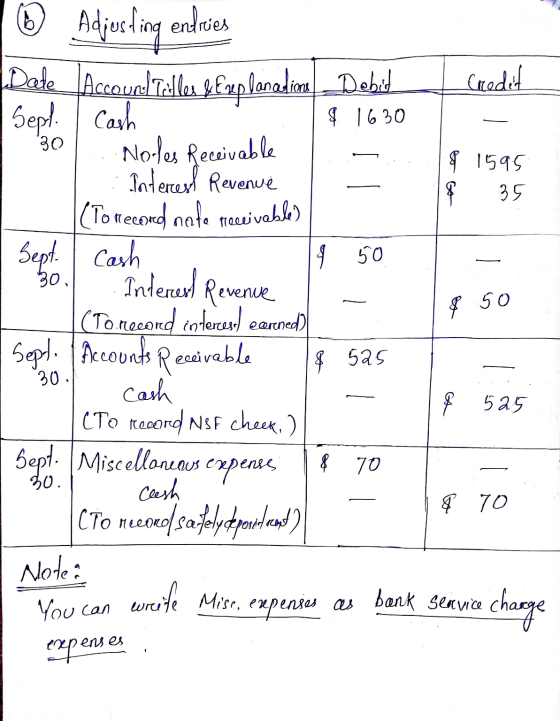 Adjusting endries Credit 1630 © Date Accountilles & Explanadia_Debid Sept cash Noles Receivable Interest Revenue (Tottecored