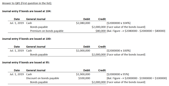 Answer to Q#1 (First question in the list): Journal entry if bonds are issued at 104: Debit $2,080,000 Date General Journal J