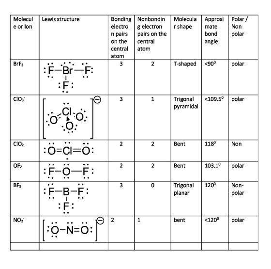 Bonding Nonbondin Molecula Approxi Polar / electro g electron rshape mate n pairs pairs on the on the |central central atom a