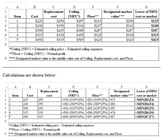 D Ε $225 в с Replacement Cost cost $225 $250 $240 $350 $300 $245 $3151 $3301 $450 $415 Ceiling (NRV*) (NRV*) $297 $342 $369 $