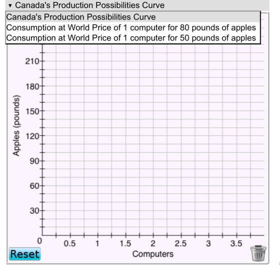 v Canadas Production Possibilities Curve Canadas Production Possibilities Curve Consumption at World Price of 1 computer fo