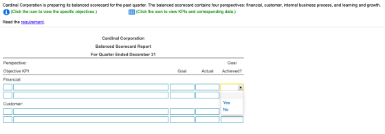 Cardinal Corporation is preparing its balanced Scorecard for the past quarter. The balanced Scorecard contains four perspecti