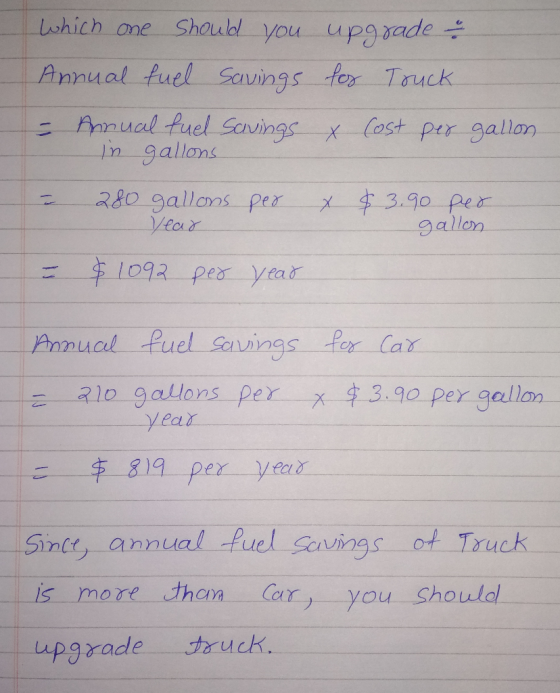 upgrade - for Truck & Cost per gallon which one should you Annual fuel savings - Annual fuel savings In gallons 280 gallons p