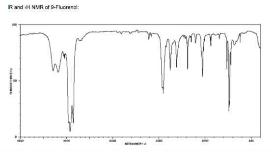 IR and 1H NMR of 9-Fluorenol: 100 TRANSMETTANCEI D 4000 3000 2000 1500 1000 500 HAVENUBIRII