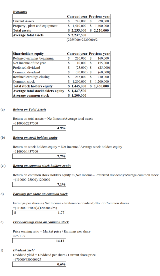Workings Current Assets Property , plant and equipment Total assets Average total assets Current year Previous year $ 745,000