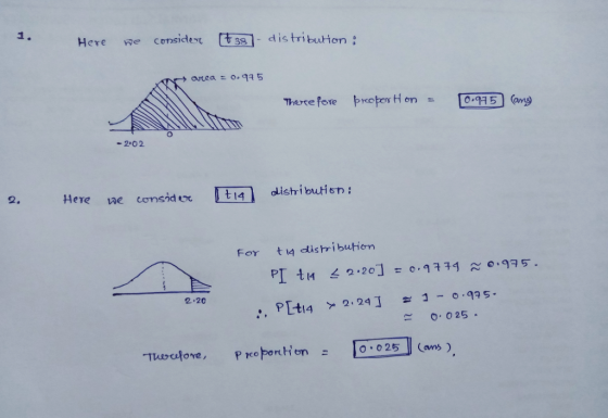 1. distribution e Conside Here t38 artea o.9 5 Therte fore proper H on O9H5 Camy = -2 02 distri butisn: t14 2. Here ne consid