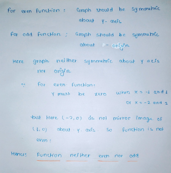 for even function : Graph should be symmetric about Y- axis for odd function : araph should be symmetric about - origin Here